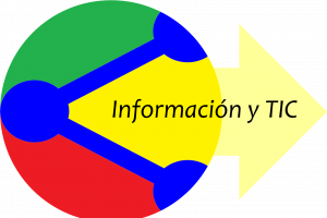 Información y TIC