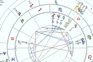 AstroBiografía en Movimiento