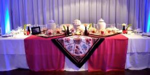 Esencial comincaciones y eventos